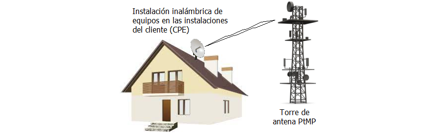 Installation of CPE diagram